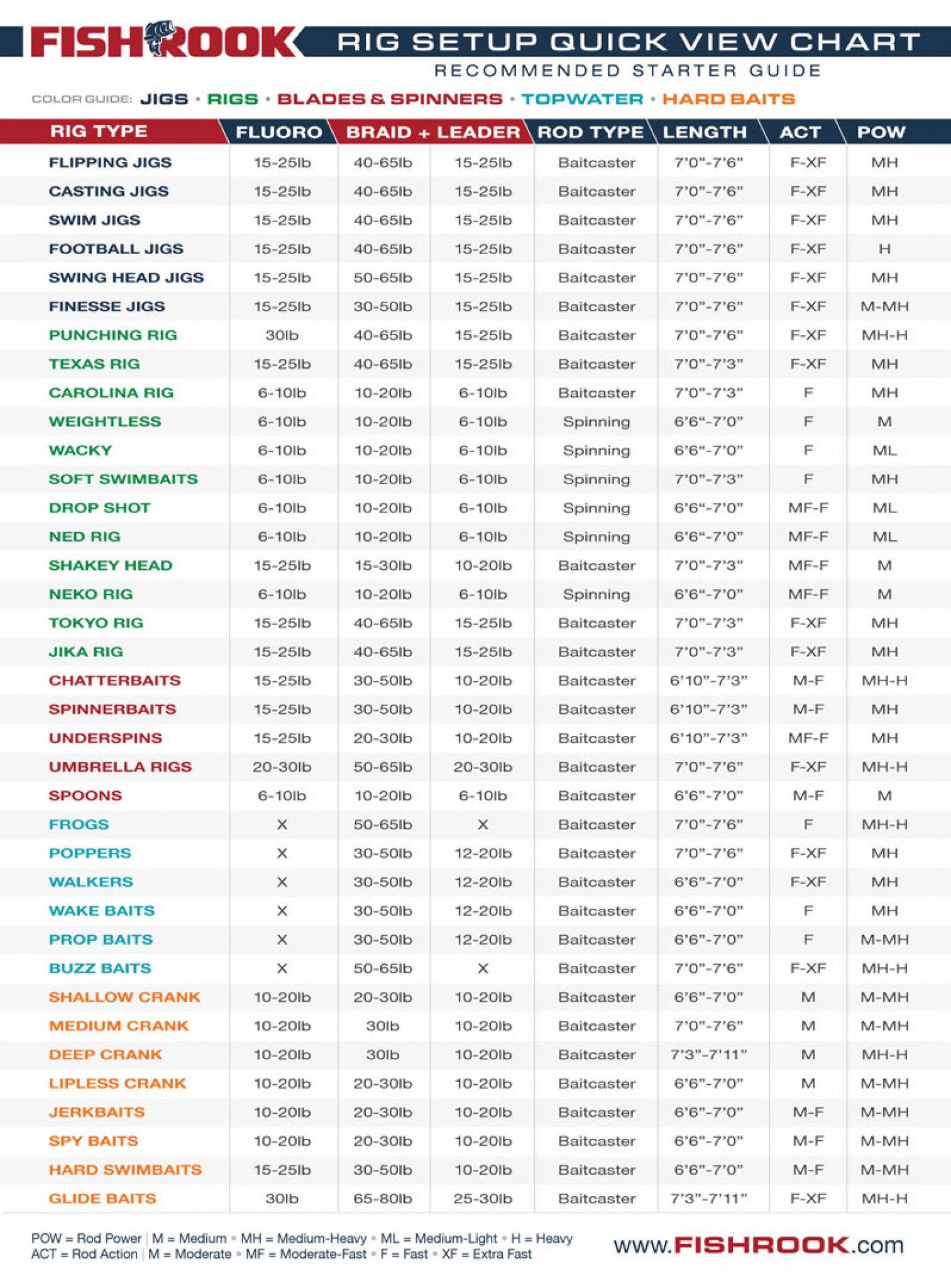 2021-ultimate-bass-lure-selection-chart-fishrook