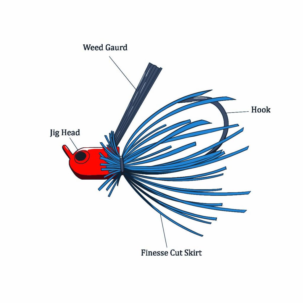 Finesse Jig Diagram