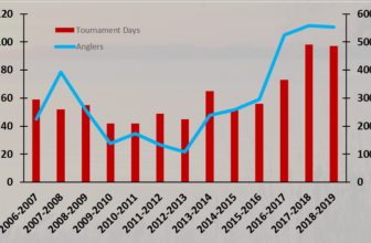 Lake County poised to reel in more bass fishing tournaments - Central Florida News