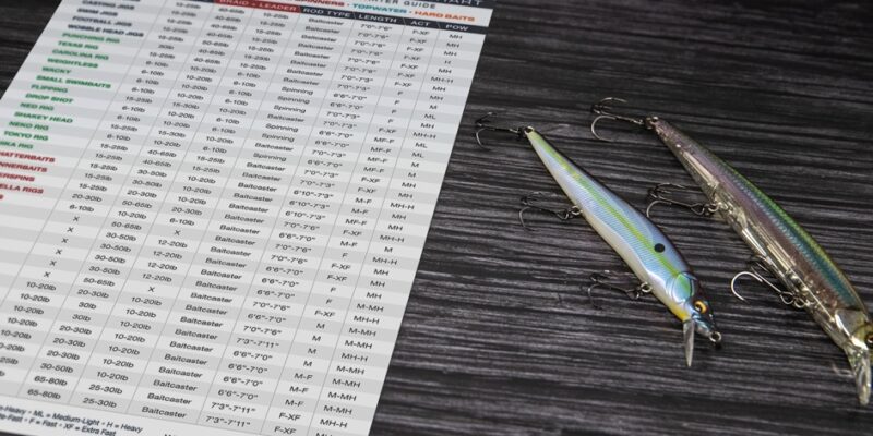 2021 Ultimate Bass Lure Selection Chart